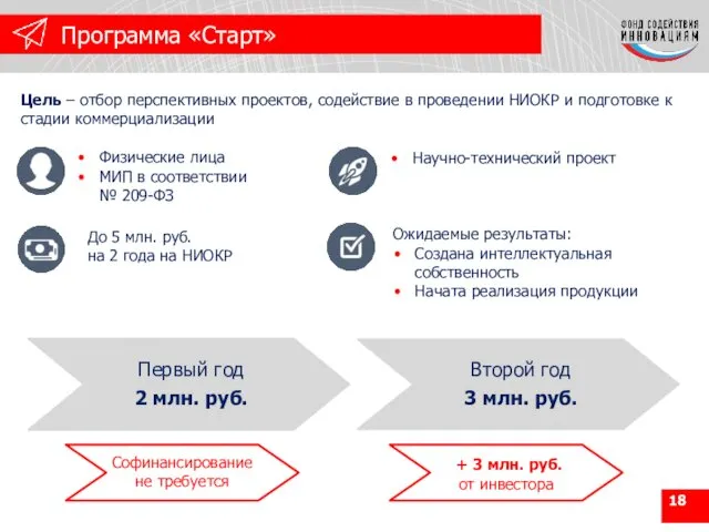 Программа «Старт» Физические лица МИП в соответствии № 209-ФЗ Научно-технический проект