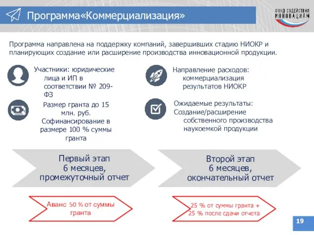 Программа«Коммерциализация» Участники: юридические лица и ИП в соответствии № 209-ФЗ Направление