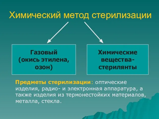 Химический метод стерилизации Предметы стерилизации: оптические изделия, радио- и электронная аппаратура,