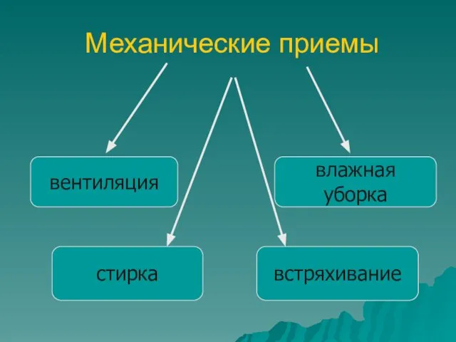 Механические приемы вентиляция влажная уборка стирка встряхивание