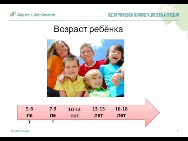 Возраст ребёнка 5-6 лет 7-9 лет 10-12 лет 13-15 лет 16-18 лет