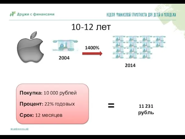 1400% 2014 2004 Покупка: 10 000 рублей Процент: 22% годовых Срок: