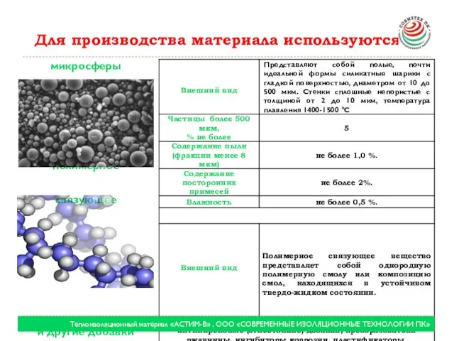 Для производства материала используются: микросферы полимерное связующее и другие добавки Теплоизоляционный