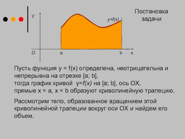 У х y=f(x) O Пусть функция y = f(x) определена, неотрицательна