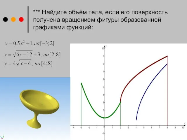 *** Найдите объём тела, если его поверхность получена вращением фигуры образованной графиками функций: