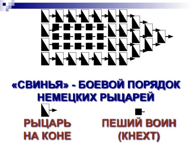 «СВИНЬЯ» - БОЕВОЙ ПОРЯДОК НЕМЕЦКИХ РЫЦАРЕЙ РЫЦАРЬ НА КОНЕ ПЕШИЙ ВОИН (КНЕХТ)