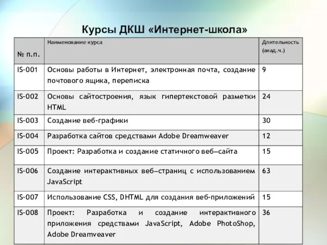 Курсы ДКШ «Интернет-школа»