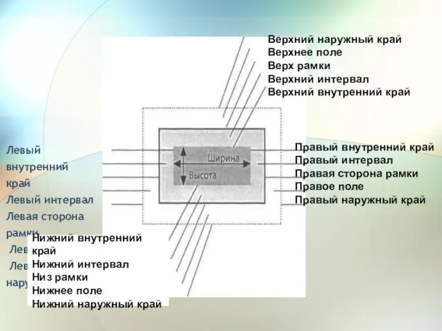 Правый внутренний край Правый интервал Правая сторона рамки Правое поле Правый