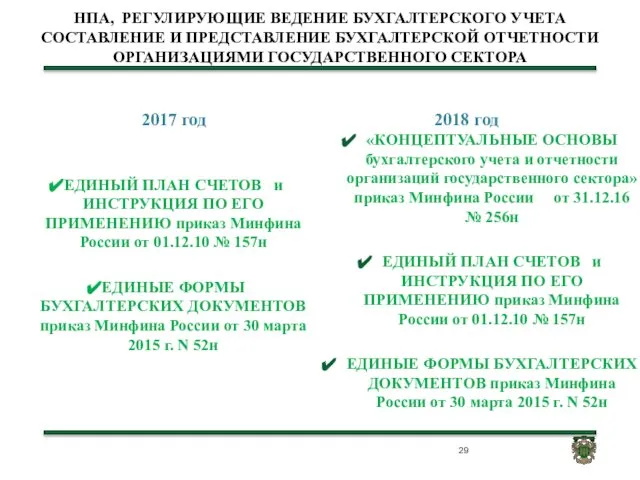 НПА, РЕГУЛИРУЮЩИЕ ВЕДЕНИЕ БУХГАЛТЕРСКОГО УЧЕТА СОСТАВЛЕНИЕ И ПРЕДСТАВЛЕНИЕ БУХГАЛТЕРСКОЙ ОТЧЕТНОСТИ ОРГАНИЗАЦИЯМИ