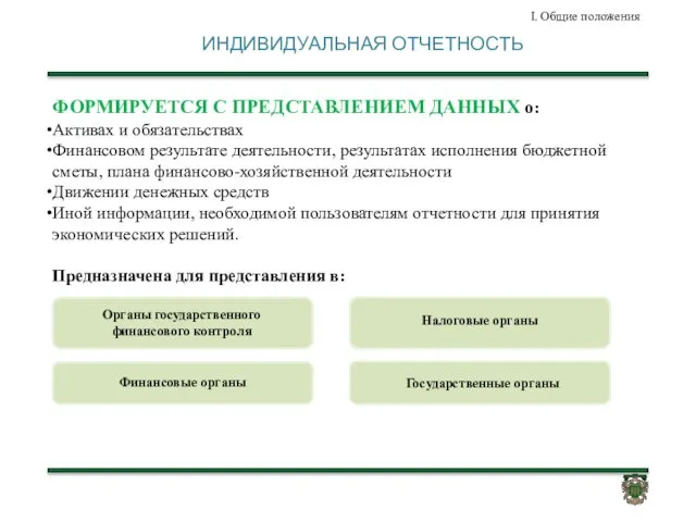 ИНДИВИДУАЛЬНАЯ ОТЧЕТНОСТЬ ФОРМИРУЕТСЯ С ПРЕДСТАВЛЕНИЕМ ДАННЫХ о: Активах и обязательствах Финансовом