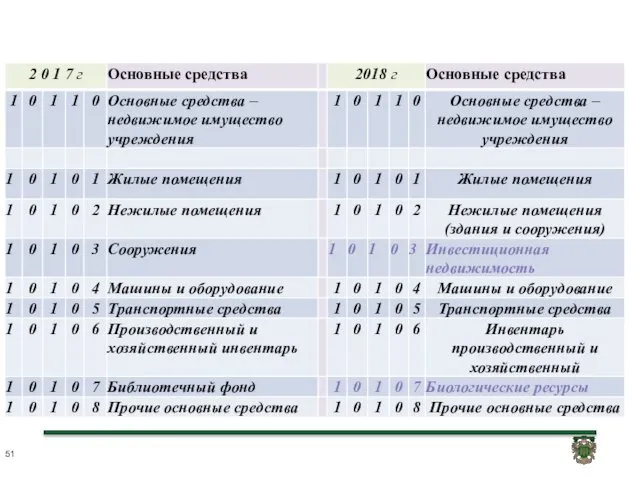 ЕДИНЫЙ ПЛАН СЧЕТОВ 10100 ОСНОВНЫЕ СРЕДСТВА