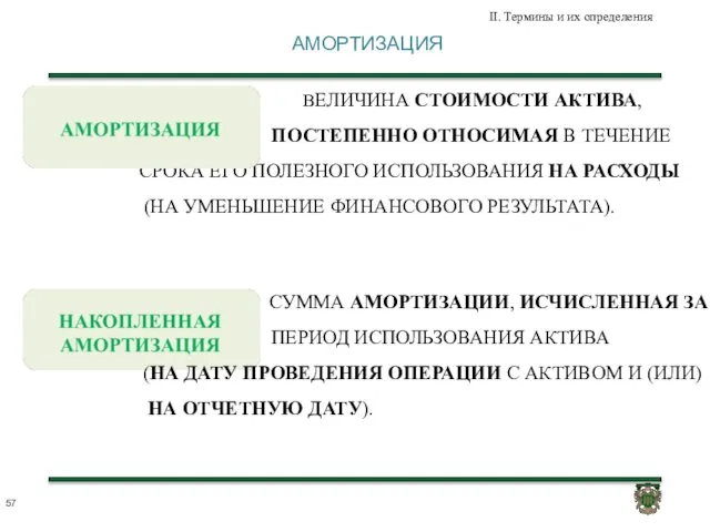 АМОРТИЗАЦИЯ II. Термины и их определения ВЕЛИЧИНА СТОИМОСТИ АКТИВА, ПОСТЕПЕННО ОТНОСИМАЯ