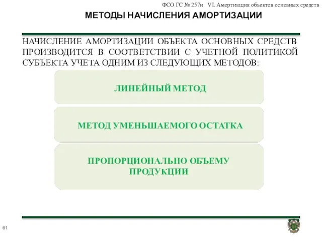 МЕТОДЫ НАЧИСЛЕНИЯ АМОРТИЗАЦИИ НАЧИСЛЕНИЕ АМОРТИЗАЦИИ ОБЪЕКТА ОСНОВНЫХ СРЕДСТВ ПРОИЗВОДИТСЯ В СООТВЕТСТВИИ