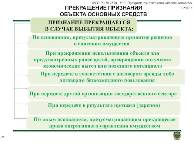 ПРЕКРАЩЕНИЕ ПРИЗНАНИЯ ОБЪЕКТА ОСНОВНЫХ СРЕДСТВ ФСО ГС № 257н VIII. Прекращение признания объекта основных средств