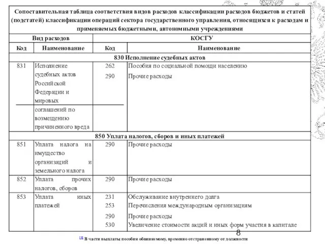 [1] В части выплаты пособия обвиняемому, временно отстраненному от должности