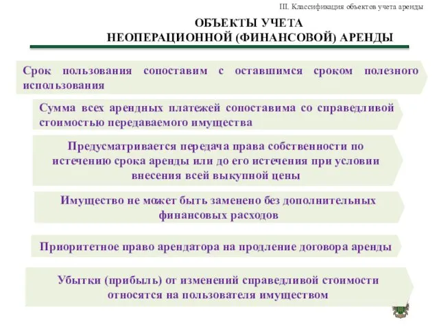 ОБЪЕКТЫ УЧЕТА НЕОПЕРАЦИОННОЙ (ФИНАНСОВОЙ) АРЕНДЫ Срок пользования сопоставим с оставшимся сроком