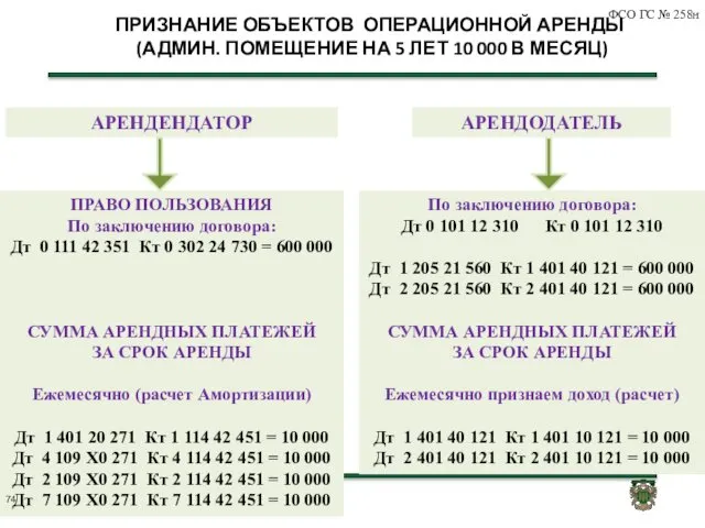 ПРИЗНАНИЕ ОБЪЕКТОВ ОПЕРАЦИОННОЙ АРЕНДЫ (АДМИН. ПОМЕЩЕНИЕ НА 5 ЛЕТ 10 000