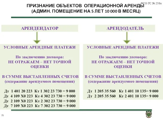 ПРИЗНАНИЕ ОБЪЕКТОВ ОПЕРАЦИОННОЙ АРЕНДЫ (АДМИН. ПОМЕЩЕНИЕ НА 5 ЛЕТ 10 000