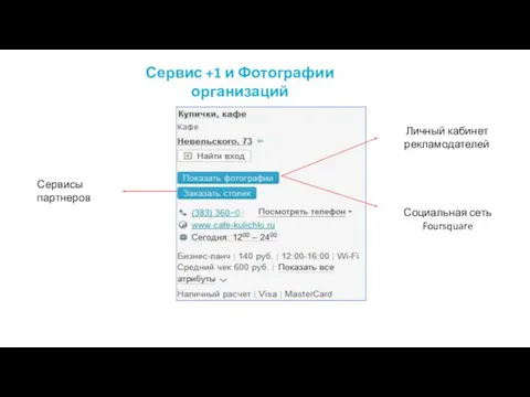 Городской Информационный Справочник Личный кабинет рекламодателей Социальная сеть Foursquare Сервисы партнеров Сервис +1 и Фотографии организаций