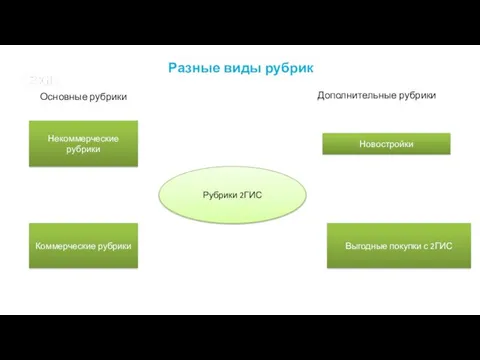 Основные рубрики Дополнительные рубрики Некоммерческие рубрики Коммерческие рубрики Новостройки Выгодные покупки