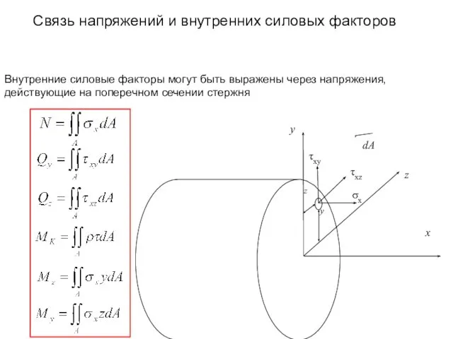 Внутренние силовые факторы могут быть выражены через напряжения, действующие на поперечном