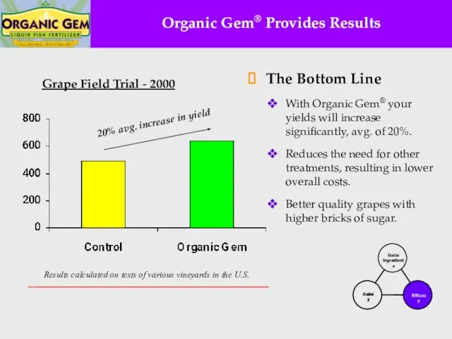 Organic Gem® Provides Results The Bottom Line With Organic Gem® your