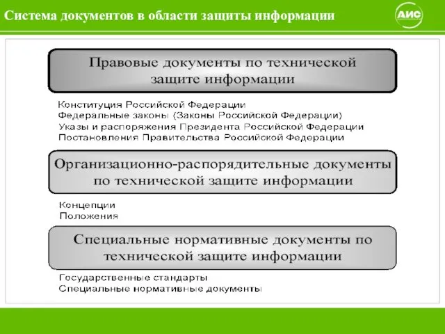 Система документов в области защиты информации