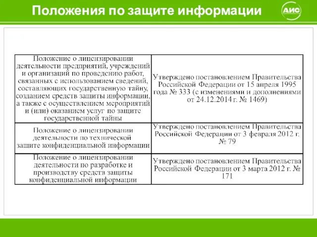 Положения по защите информации