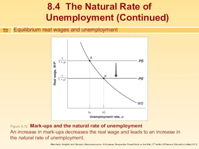 Equilibrium real wages and unemployment Figure 8.12 Mark-ups and the natural