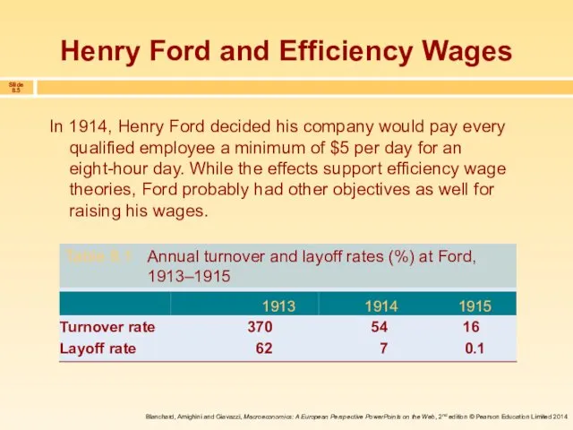 Henry Ford and Efficiency Wages In 1914, Henry Ford decided his