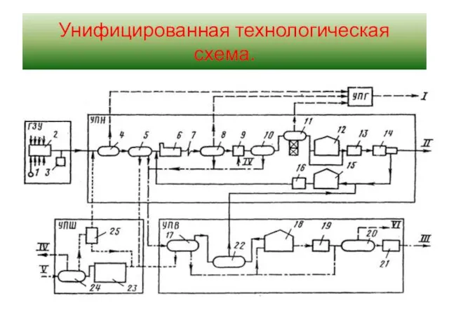 Унифицированная технологическая схема. НН- насосы для откачки нефти.