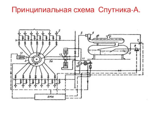 Принципиальная схема Спутника-А.