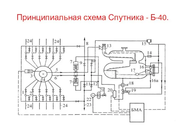 Принципиальная схема Спутника - Б-40.