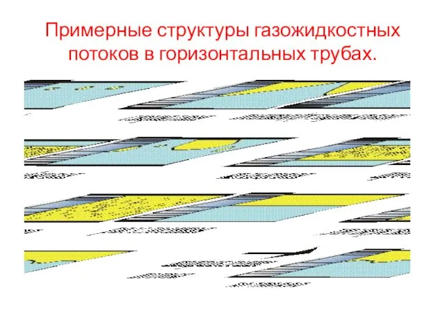 Примерные структуры газожидкостных потоков в горизонтальных трубах.