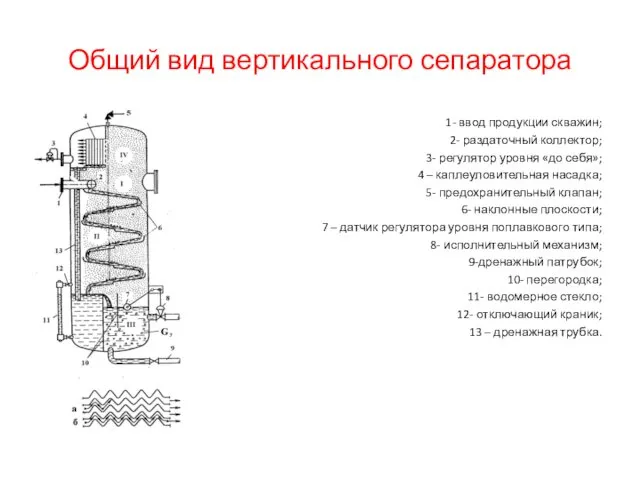 Общий вид вертикального сепаратора 1- ввод продукции скважин; 2- раздаточный коллектор;