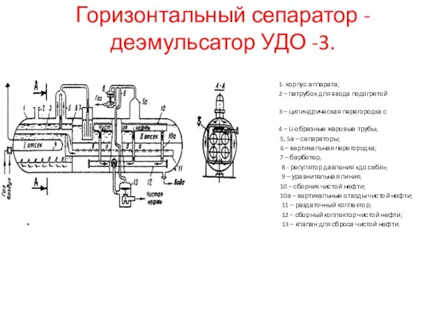 Горизонтальный сепаратор - деэмульсатор УДО -3. 1- корпус аппарата; 2 –