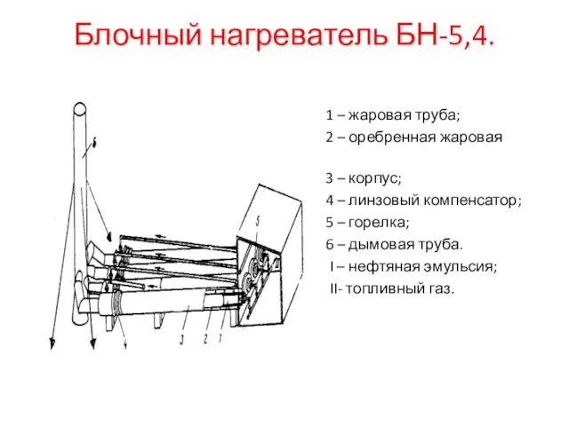 Блочный нагреватель БН-5,4. 1 – жаровая труба; 2 – оребренная жаровая