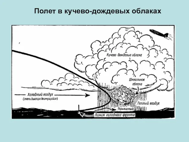 Полет в кучево-дождевых облаках