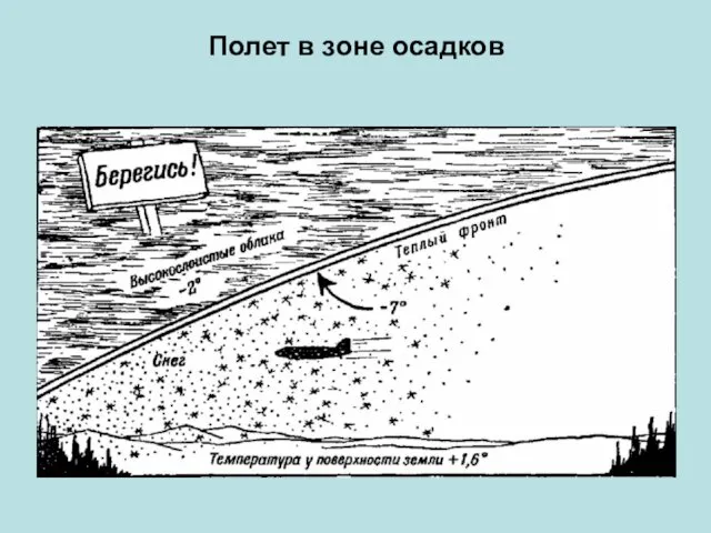 Полет в зоне осадков