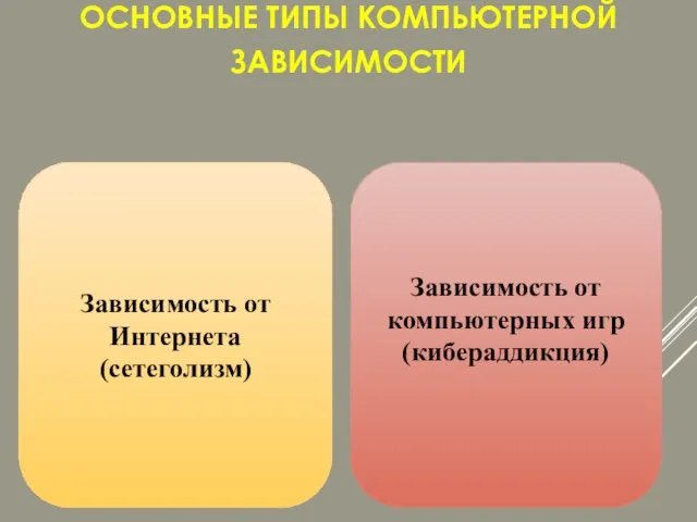 ОСНОВНЫЕ ТИПЫ КОМПЬЮТЕРНОЙ ЗАВИСИМОСТИ Зависимость от Интернета (сетеголизм) Зависимость от компьютерных игр (кибераддикция)