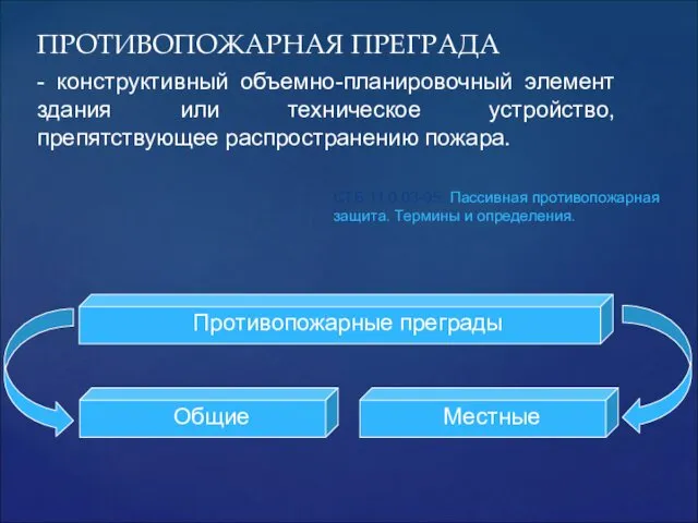 ПРОТИВОПОЖАРНАЯ ПРЕГРАДА - конструктивный объемно-планировочный элемент здания или техническое устройство, препятствующее