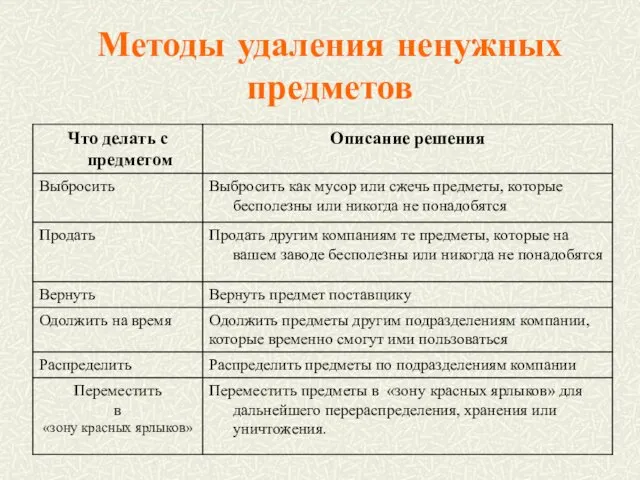 Методы удаления ненужных предметов