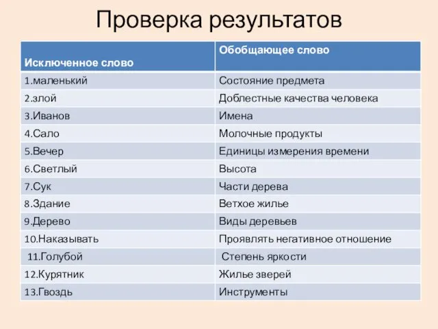 Проверка результатов