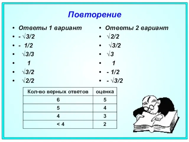 Повторение Ответы 1 вариант - √3/2 - 1/2 √3/3 1 √3/2