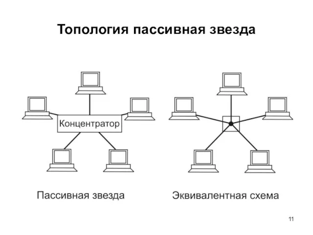 Топология пассивная звезда