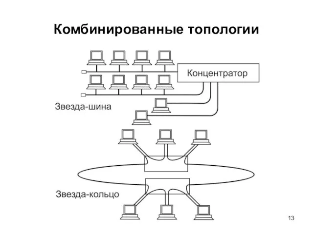 Комбинированные топологии