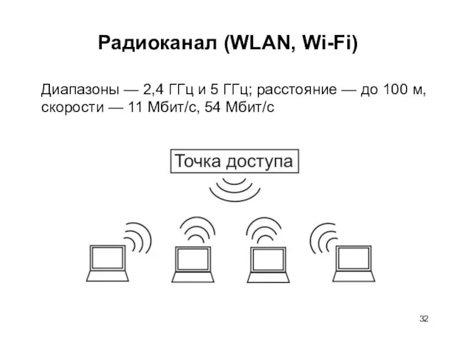 Радиоканал (WLAN, Wi-Fi) Диапазоны — 2,4 ГГц и 5 ГГц; расстояние