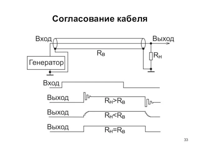 Согласование кабеля