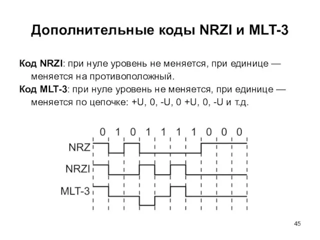 Дополнительные коды NRZI и MLT-3 Код NRZI: при нуле уровень не