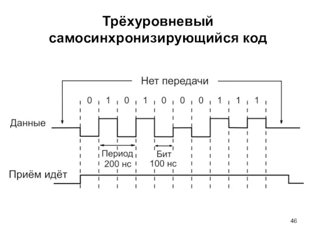 Трёхуровневый самосинхронизирующийся код